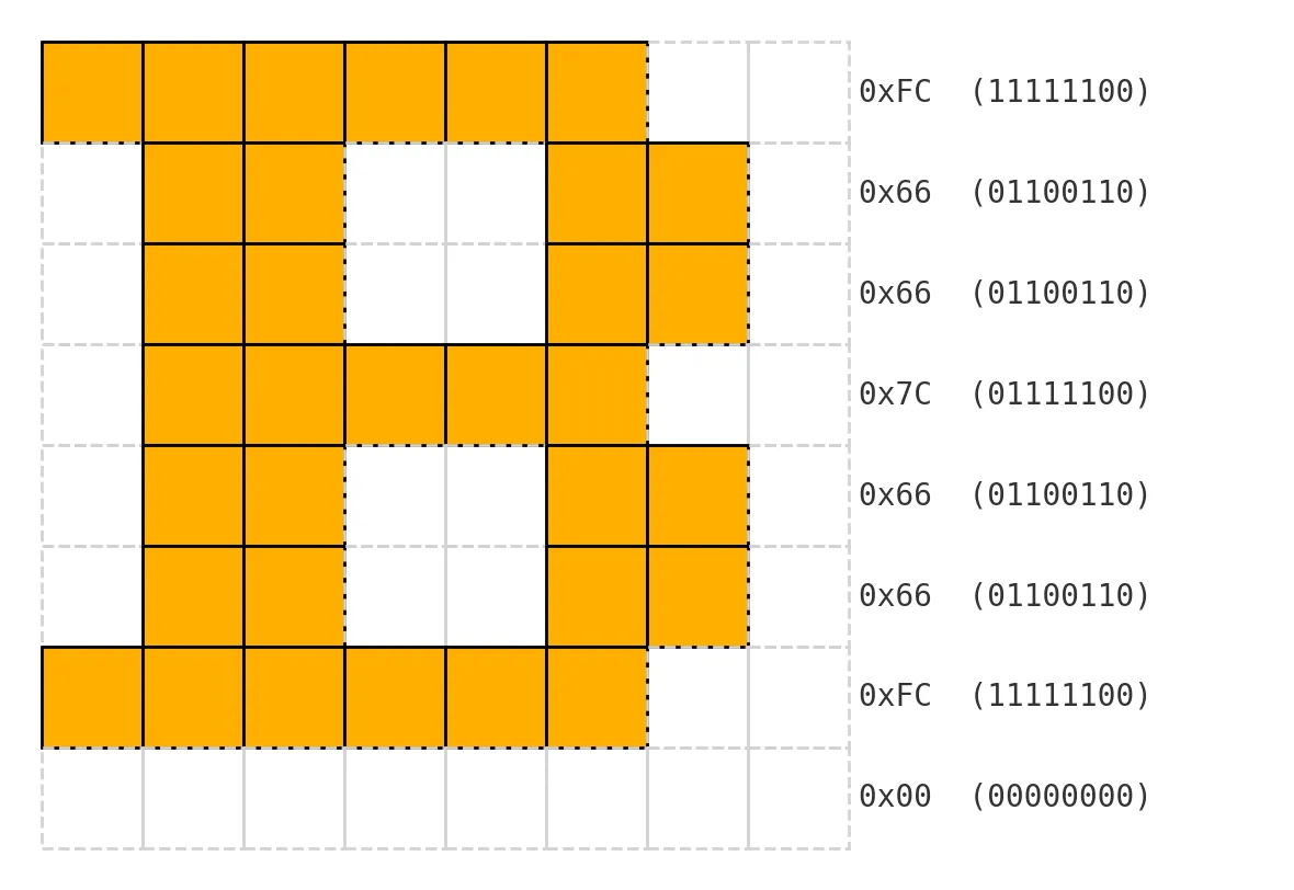 B Encoded