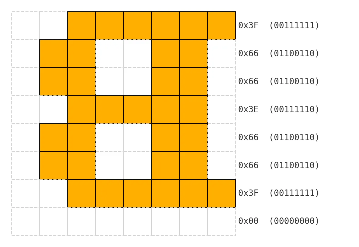 B Encoded Flipped